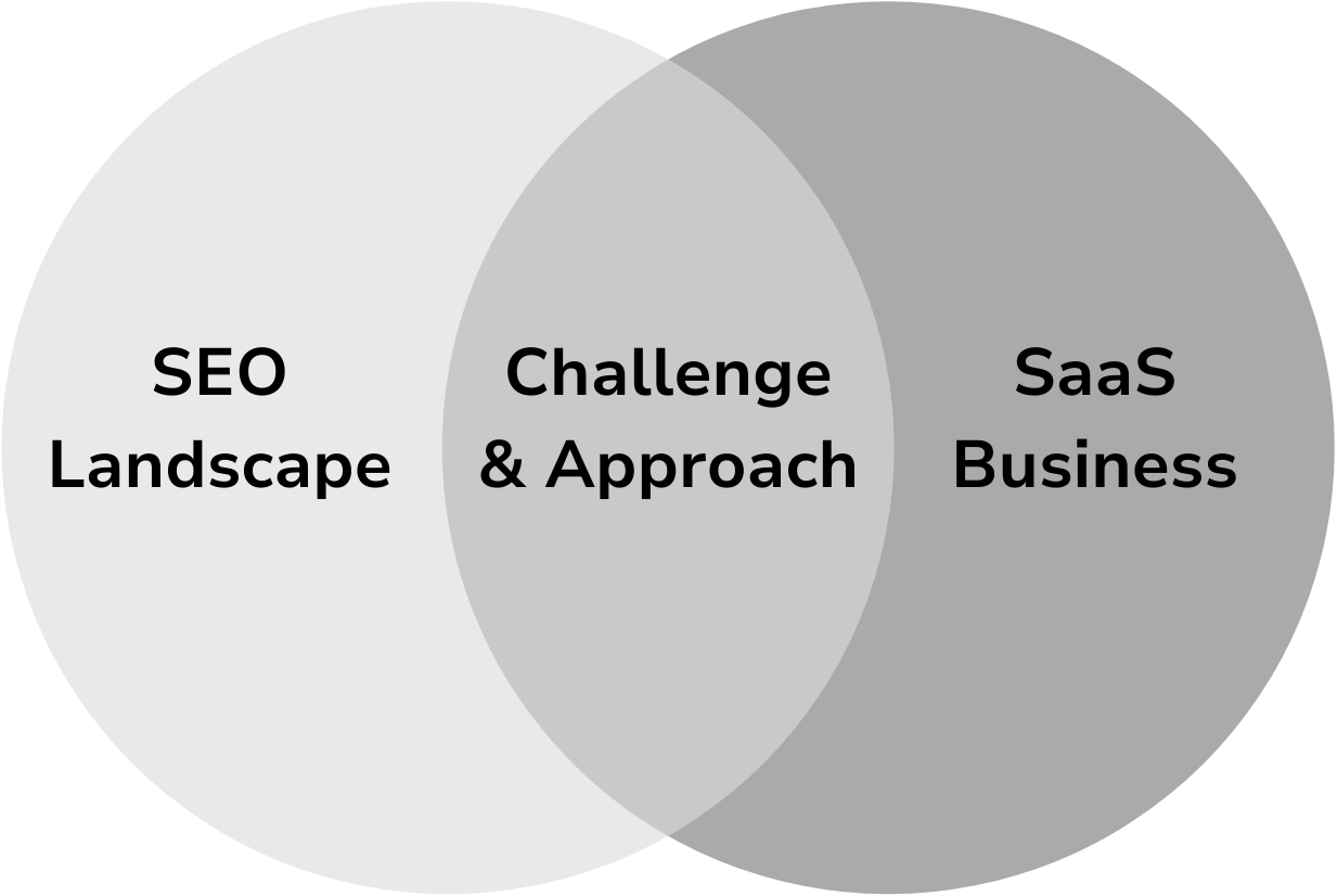 saas seo strategy approach