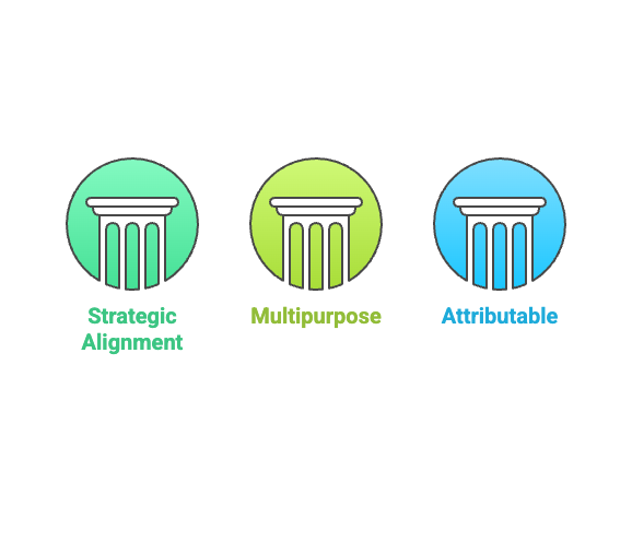 b2b saas content marketing pillars infographic
