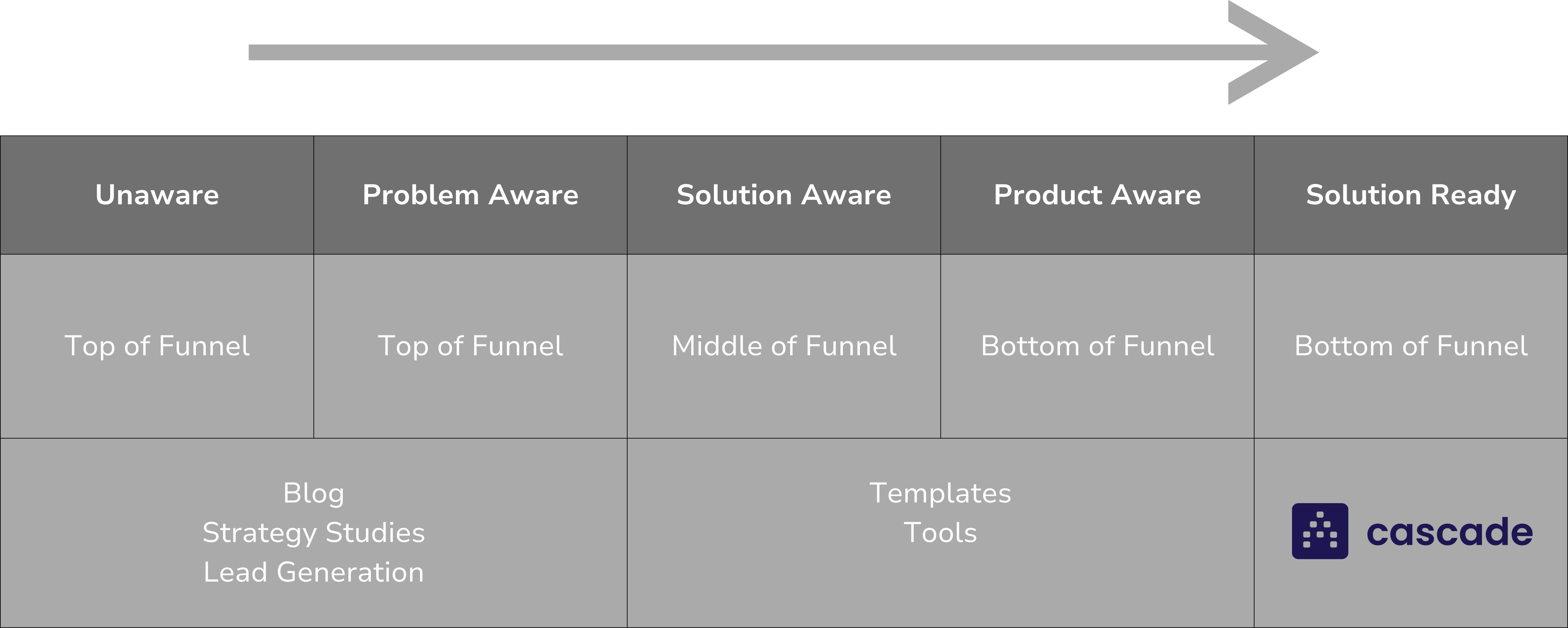 cascade seo strategy visualized