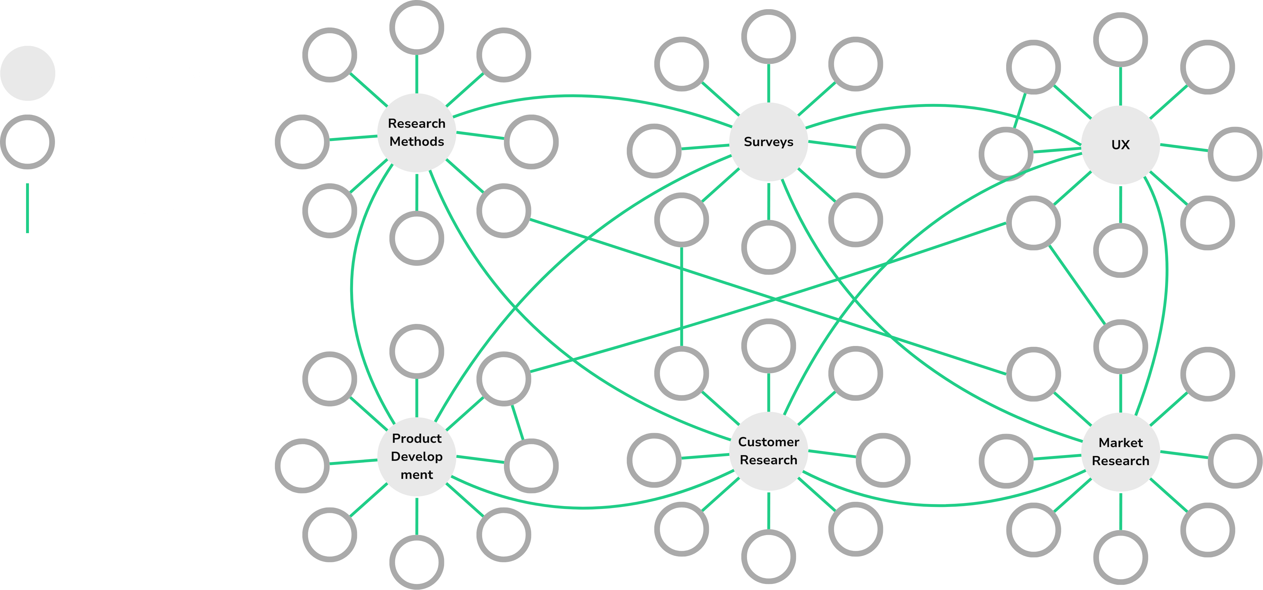 topical authority visualization diagram