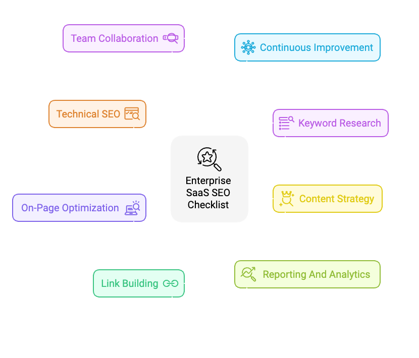 enterprise saas seo checklist