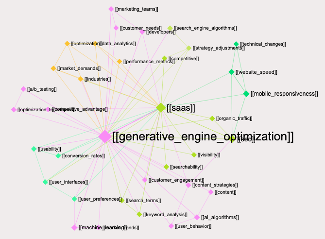 geo entity mapping graphic