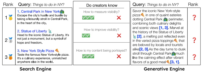 how generative engines and search engines are different graphic