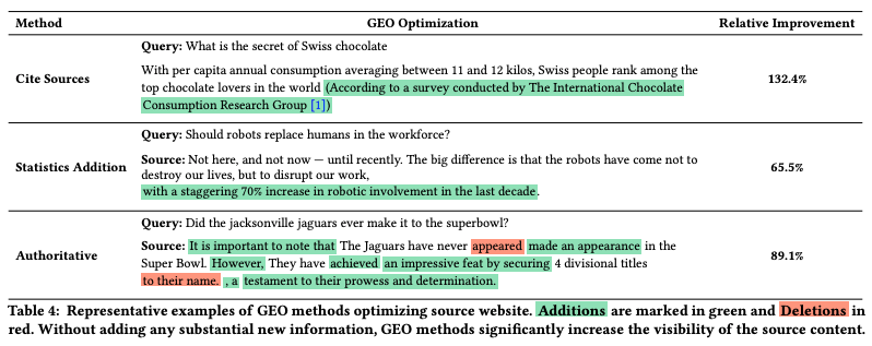 how data improves generative search graphic