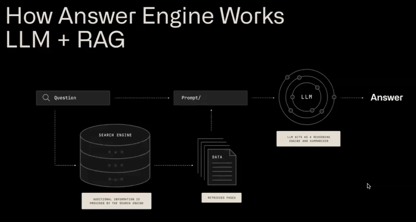 how answer engines work infographic