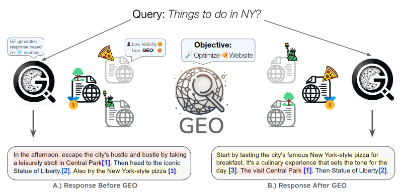 how generative search engines work infographic