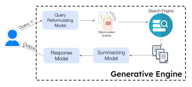 generative engine optimization infographic