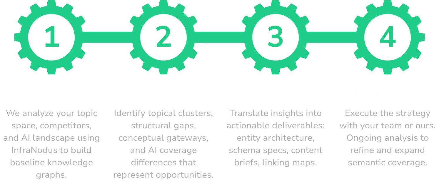 semantic seo process infographic