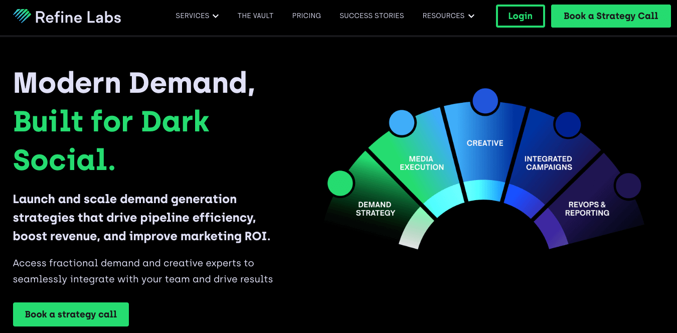 refine labs saas demand gen agency