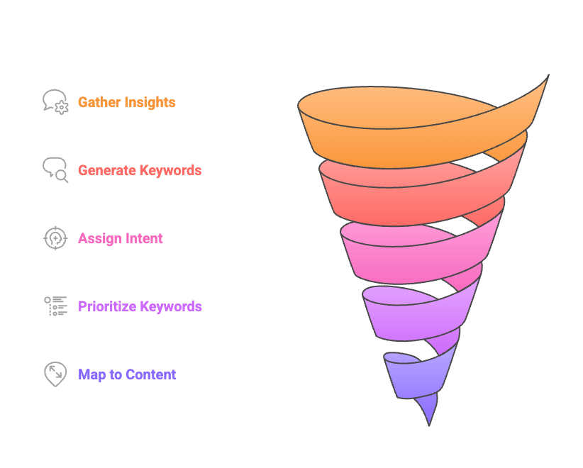 saas keyword research infographic