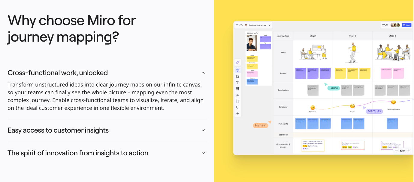 saas landing page infographic