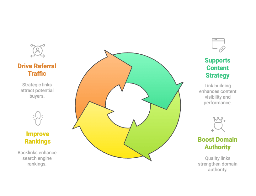 saas link building benefits infographic