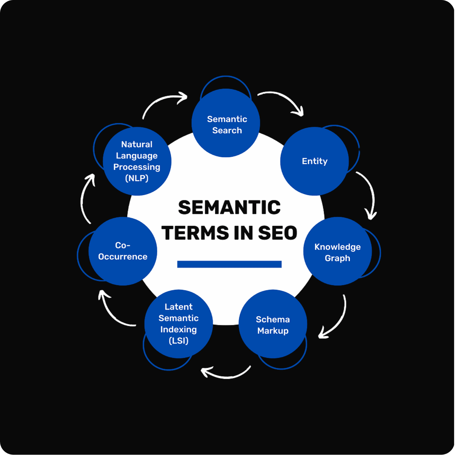 semantic seo strategy graphic