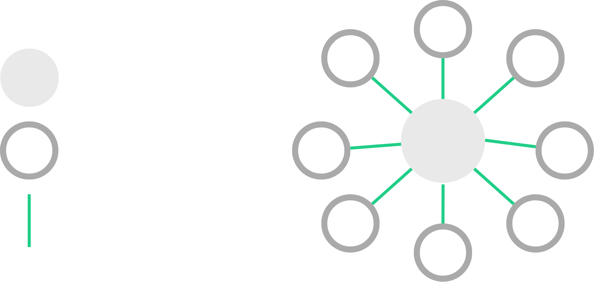 topical authority infographic