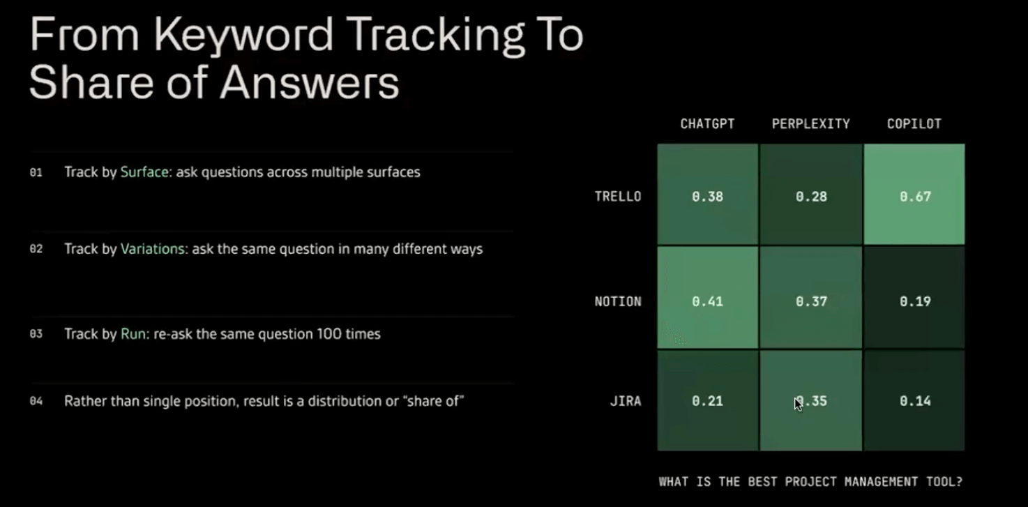 tracking answer engine visibility infographic
