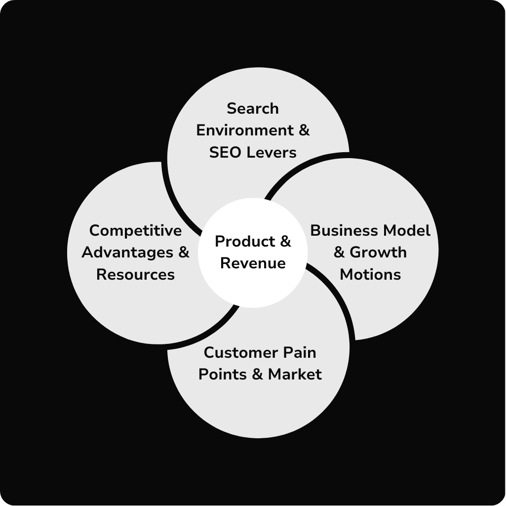 validating seo for saas businesses