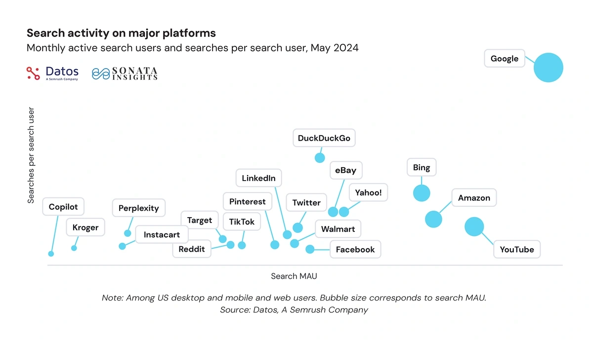 google vs generative search infographic